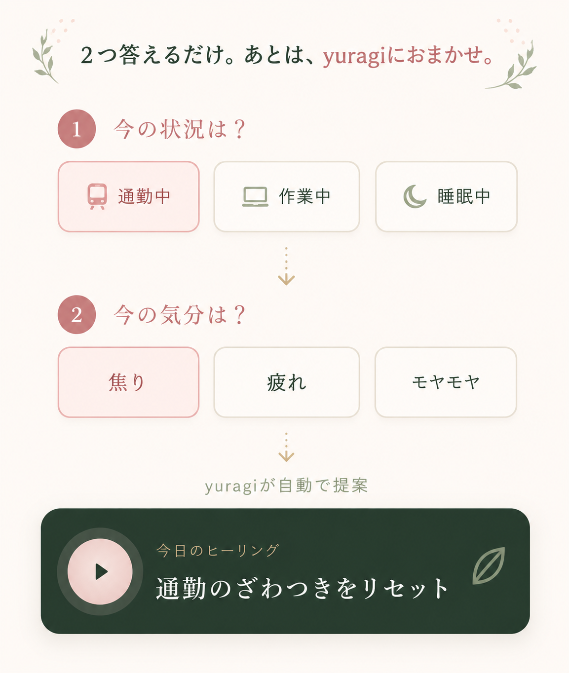 2つ答えるだけ。あとは、yuragiにおまかせ。